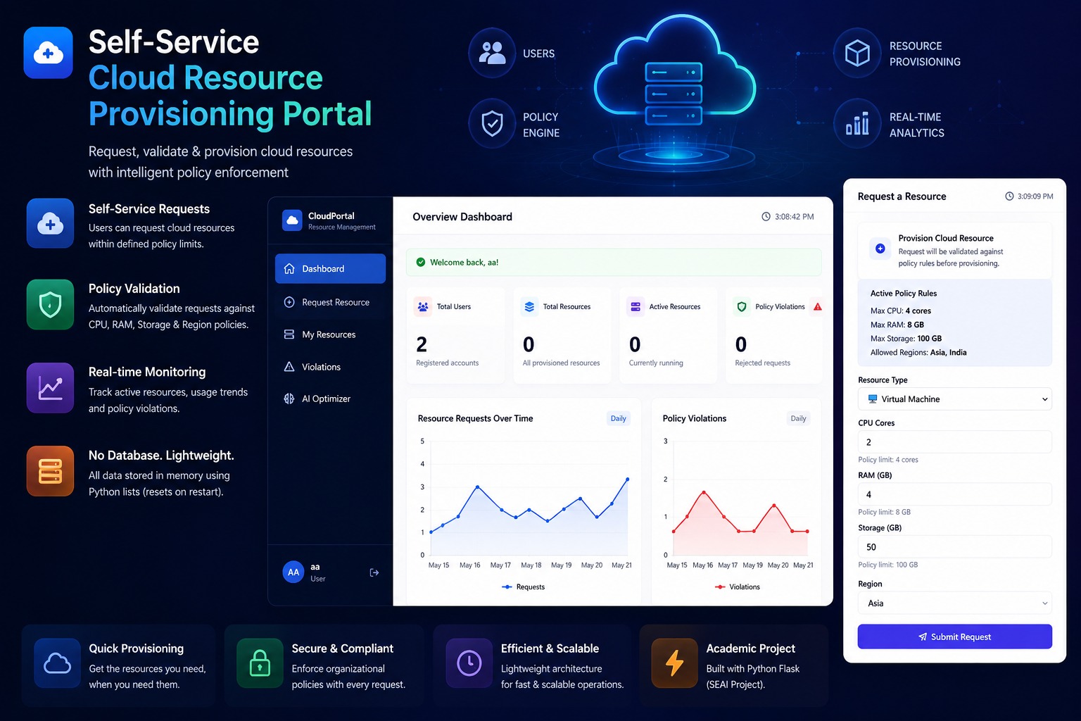 Cloud Resource Provisioning Portal