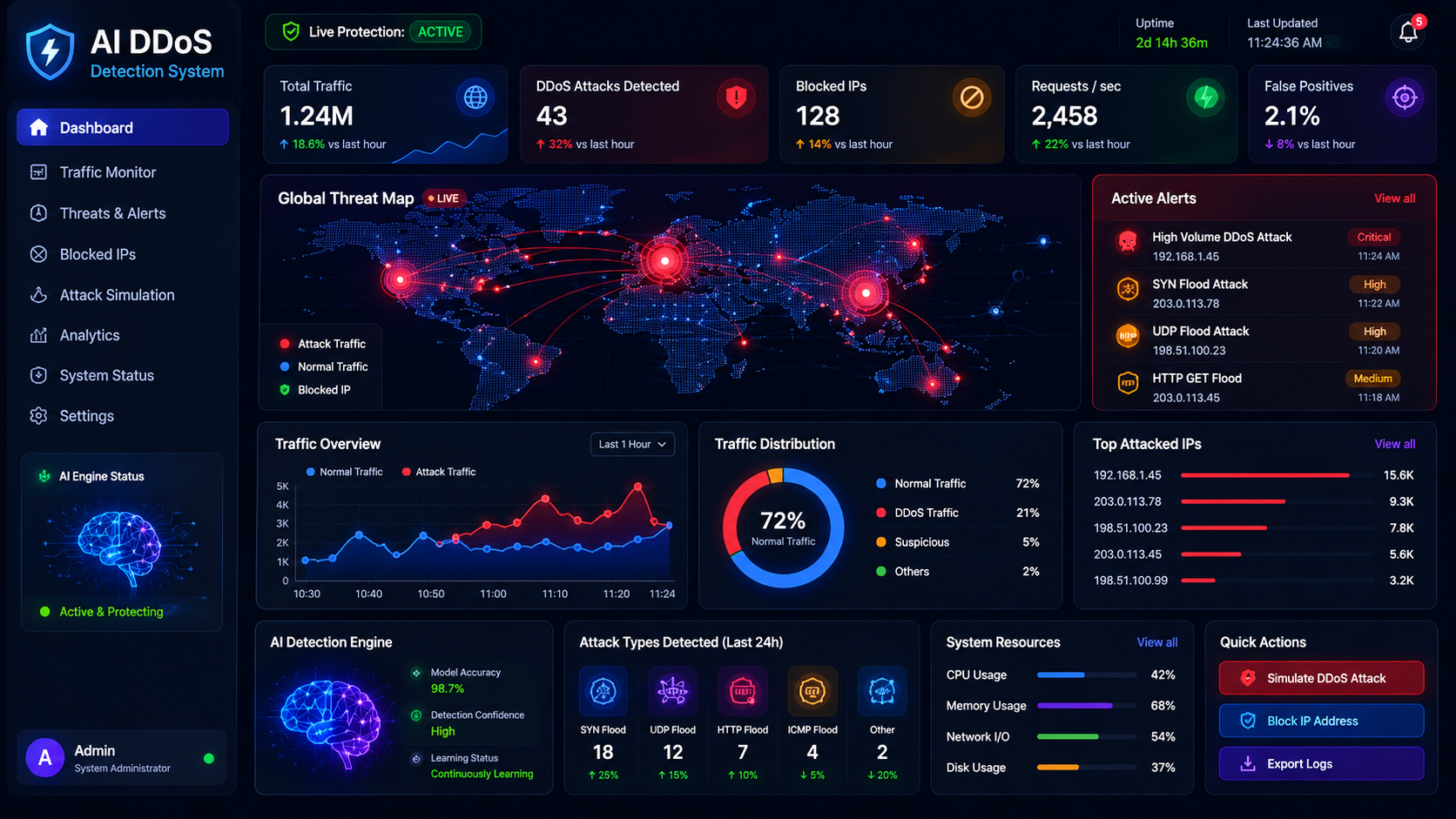 AI DDoS Detection System