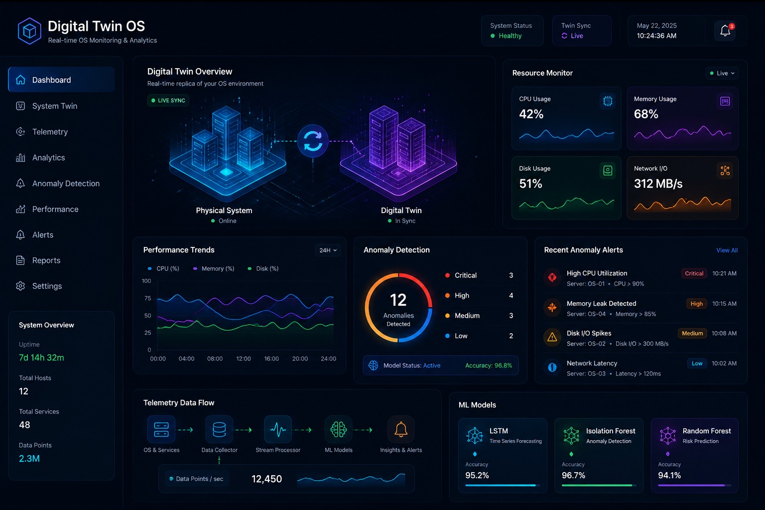 Digital Twin OS